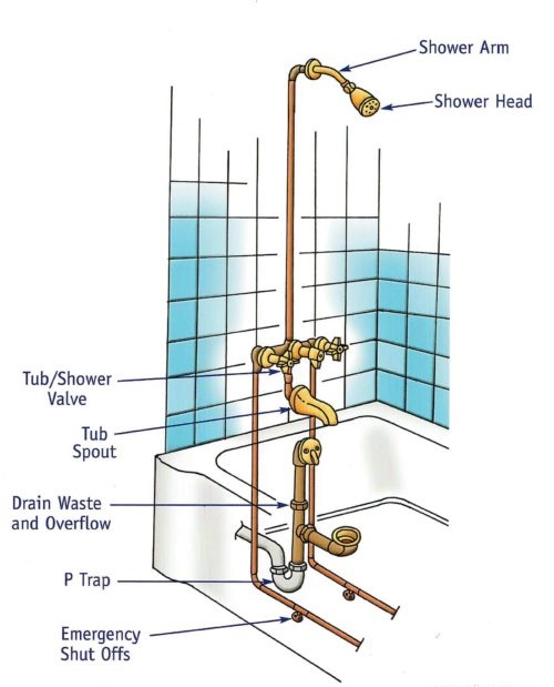 overflow drain diagram 
