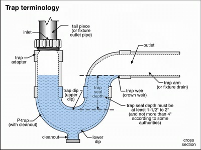 plumbing diagram 