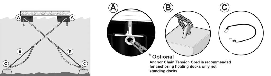 What is the best way to anchor a dock