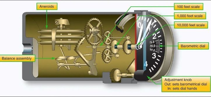 How to calibrate an aircraft oil pressure gauge guide pdf